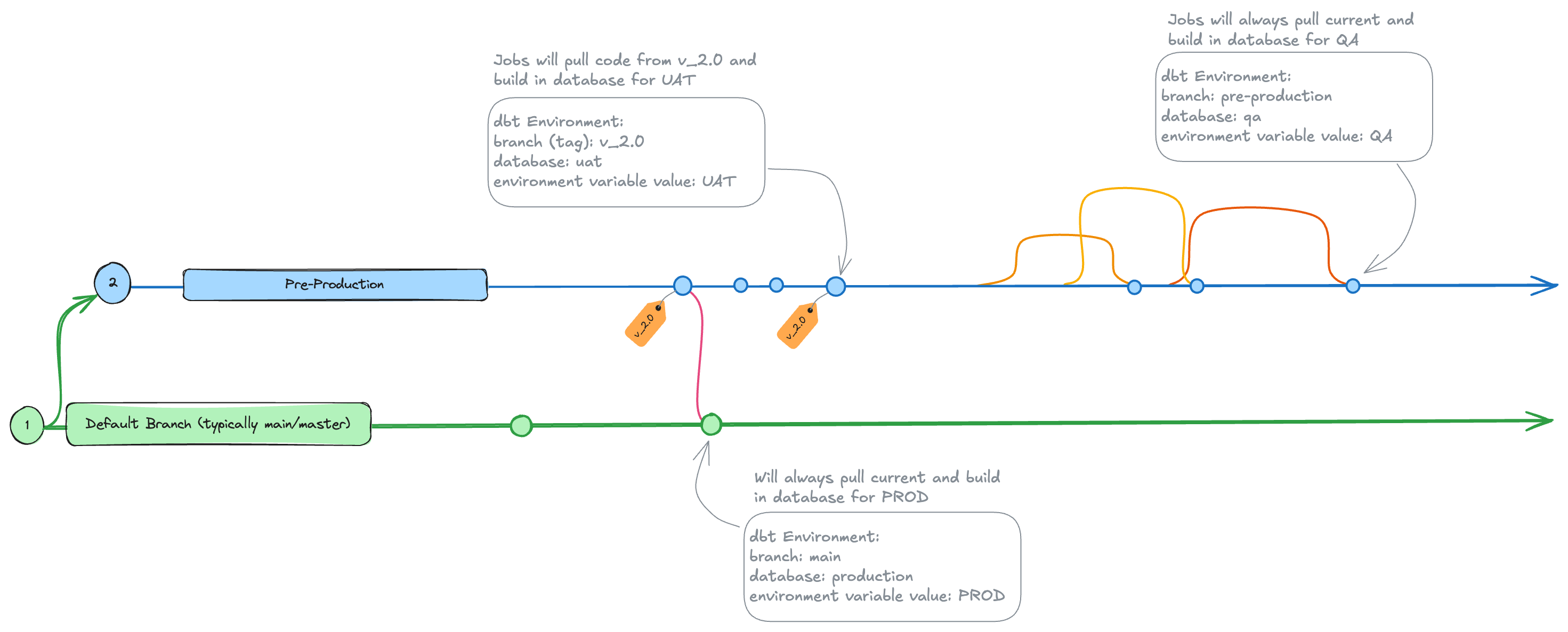 Tagging in Indirect Promotion Tagging in Indirect Promotion